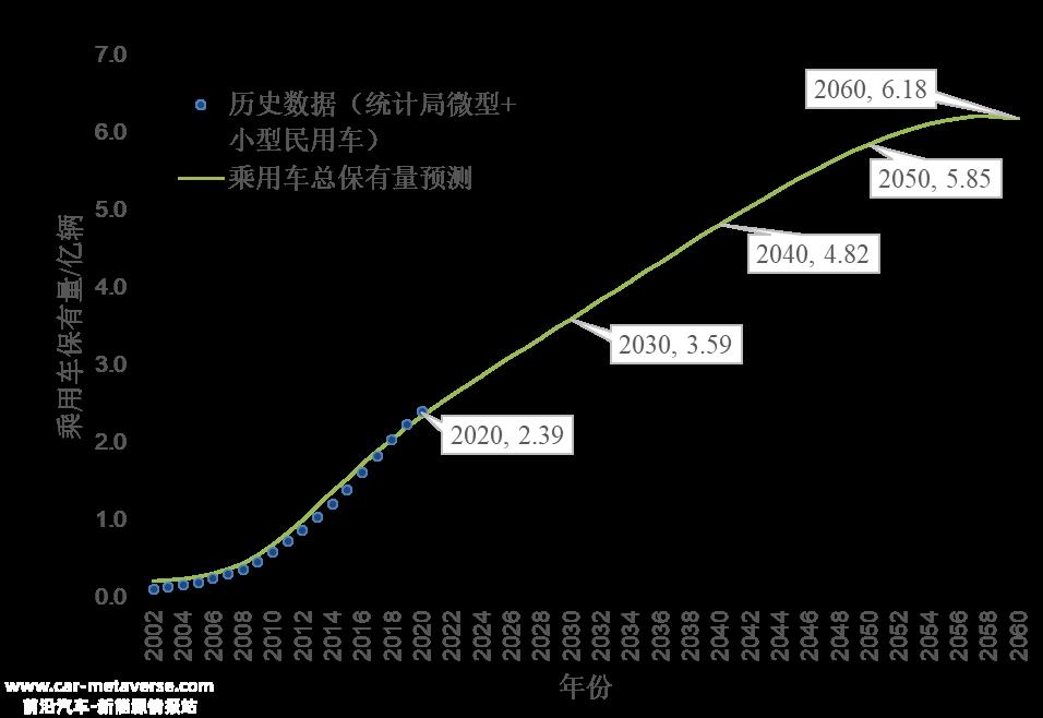 重卡减碳为何迫在眉睫？能源转型下的中国汽车碳排放趋势预测