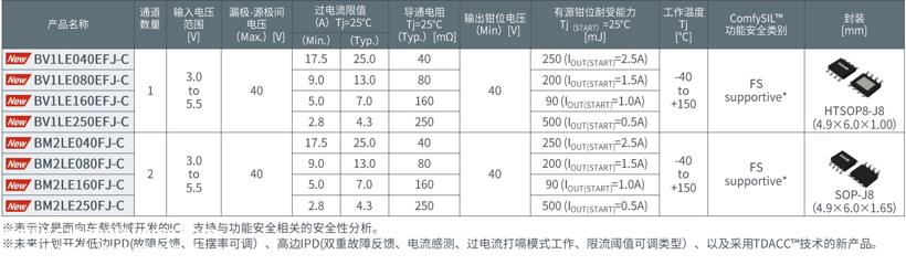 智能电动车时代，谁是最后的电路保护专家？
