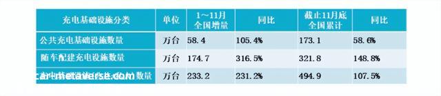 交兵“超千亿”，充电桩如何赛马圈地？