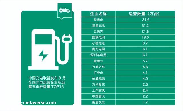 交兵“超千亿”，充电桩如何赛马圈地？