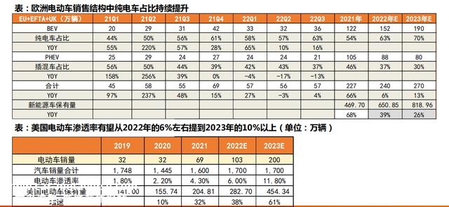 充电桩出海，将成23年A股大机遇，看看股价，还能上车