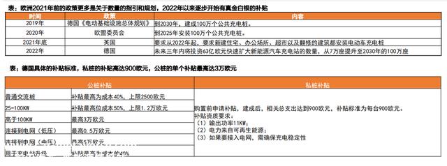 充电桩出海，将成23年A股大机遇，看看股价，还能上车