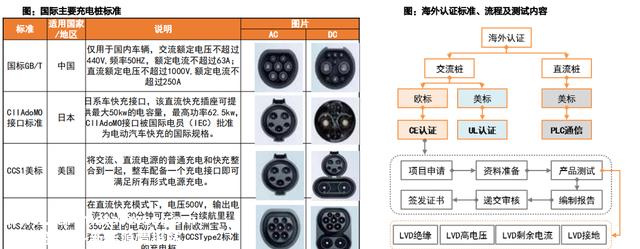 充电桩出海，将成23年A股大机遇，看看股价，还能上车