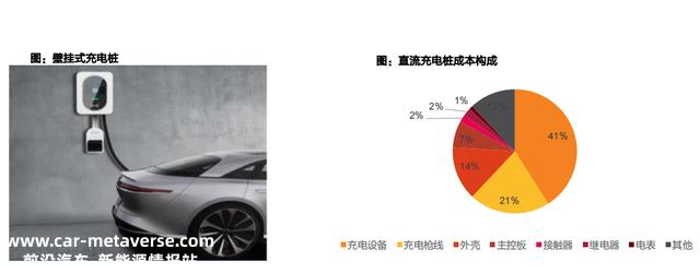 充电桩出海，将成23年A股大机遇，看看股价，还能上车