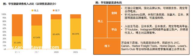 充电桩出海，将成23年A股大机遇，看看股价，还能上车