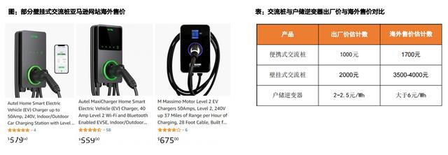 充电桩出海，将成23年A股大机遇，看看股价，还能上车