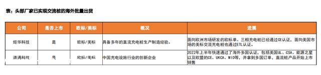 充电桩出海，将成23年A股大机遇，看看股价，还能上车