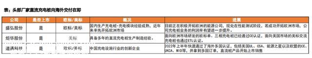 充电桩出海，将成23年A股大机遇，看看股价，还能上车