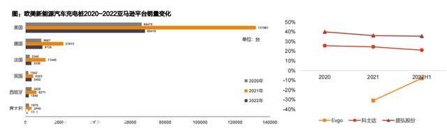 充电桩出海，将成23年A股大机遇，看看股价，还能上车