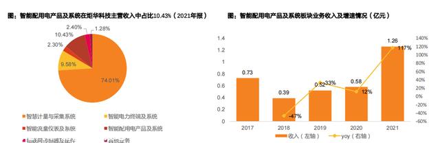 充电桩出海，将成23年A股大机遇，看看股价，还能上车