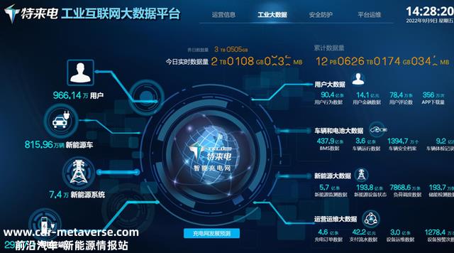 考工记·探寻青岛硬科技⑰｜特来电：充电为窗，一“网”打开新世界