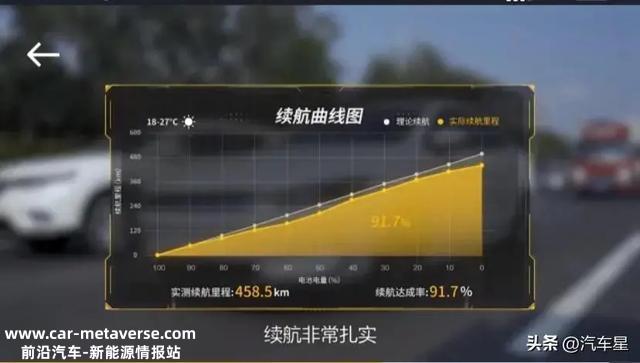 秦 EV通过评测，综合表示力不错，外观造型时尚，合适公共审美