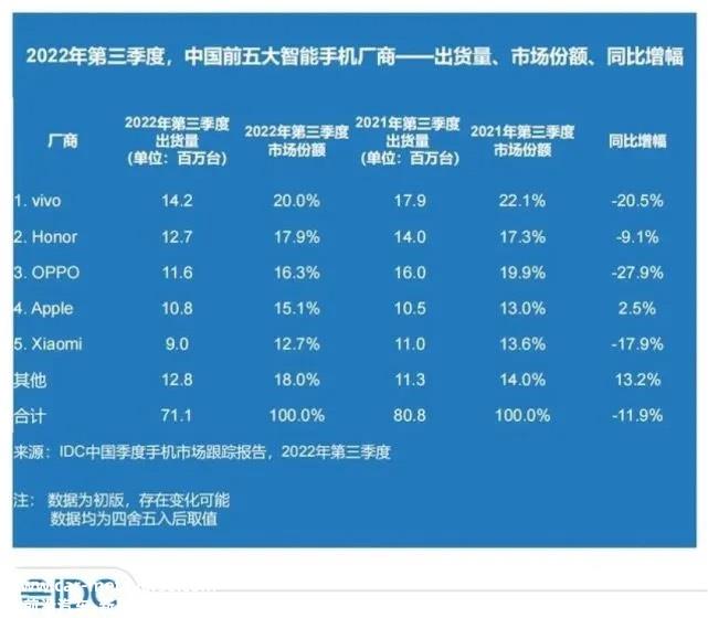 裁员,业绩下滑,小米寒冬难熬小米开始裁员