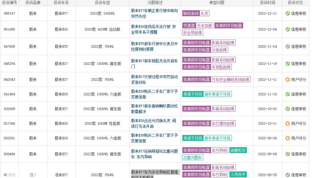 蔚来汽车数据泄露之问 “车界海底捞”滑落 坏事能否变好事？