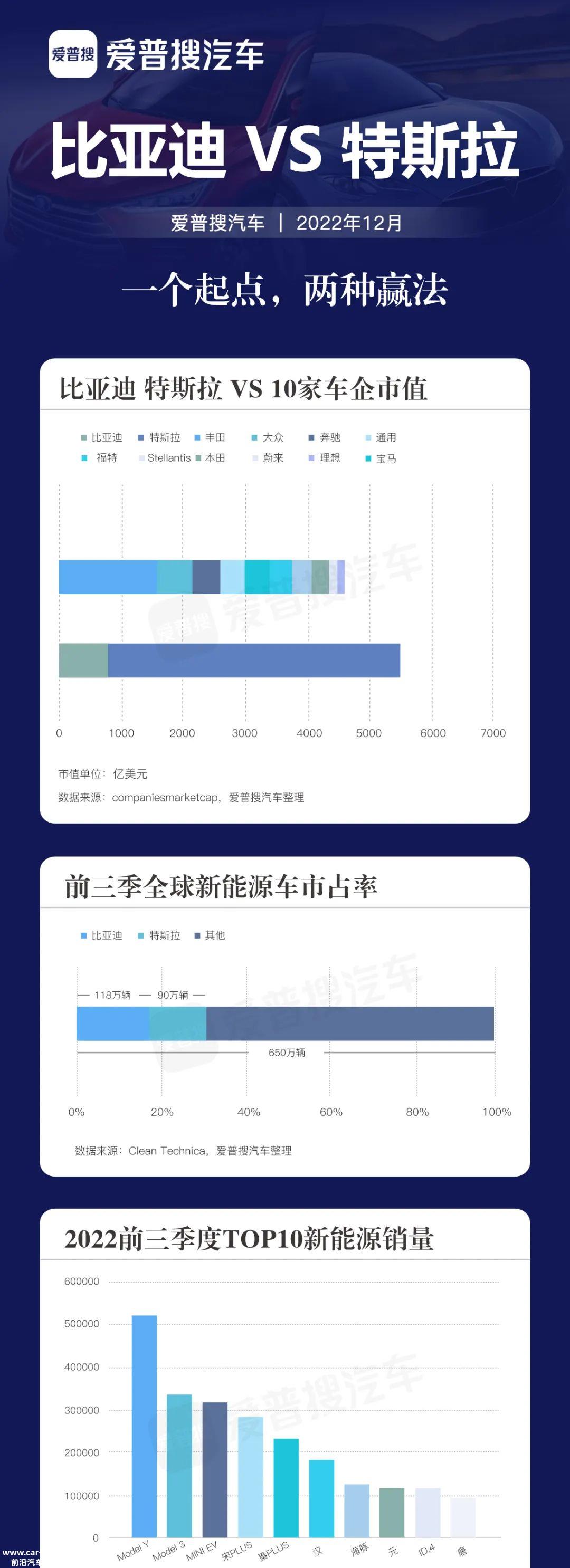 比亚迪和特斯拉的综合比较