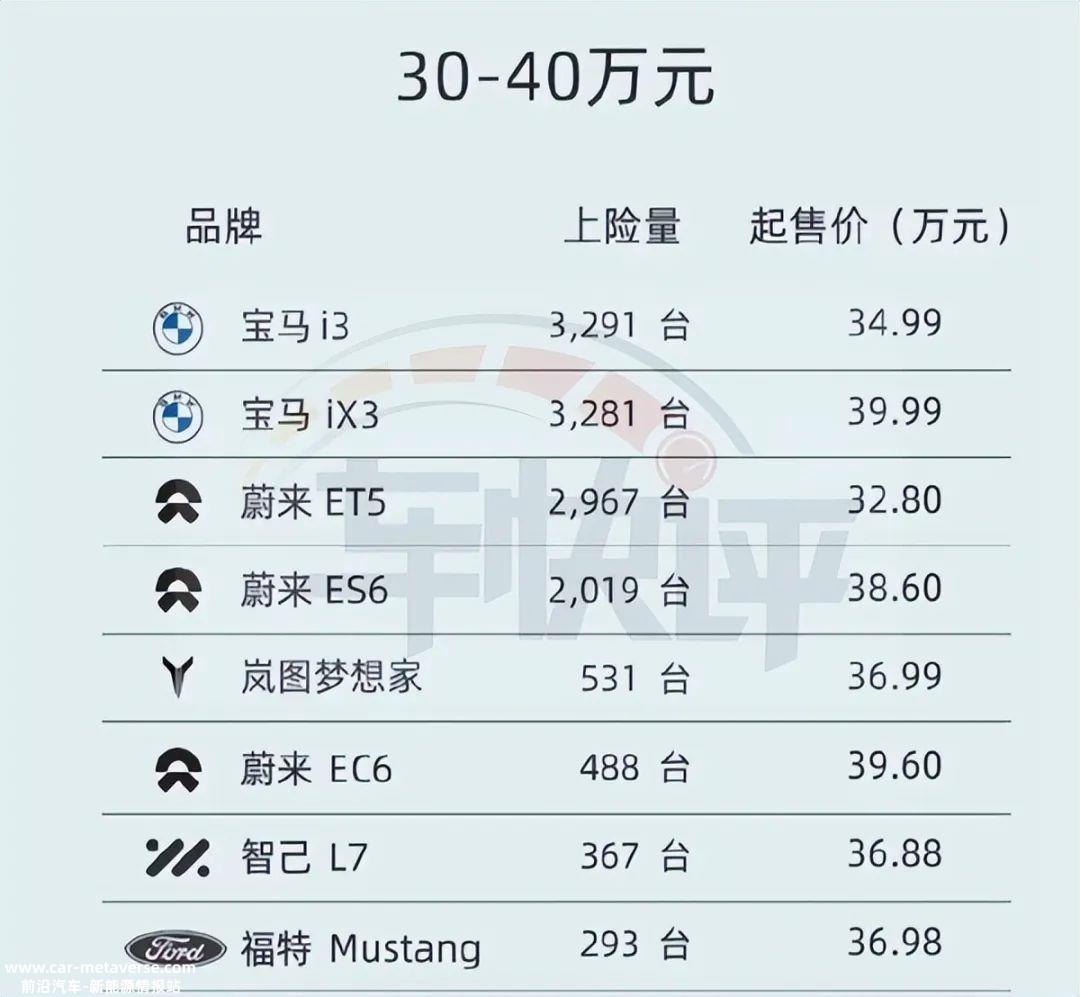 德国汽车在新能源赛道上还能主宰国内汽车市场吗?