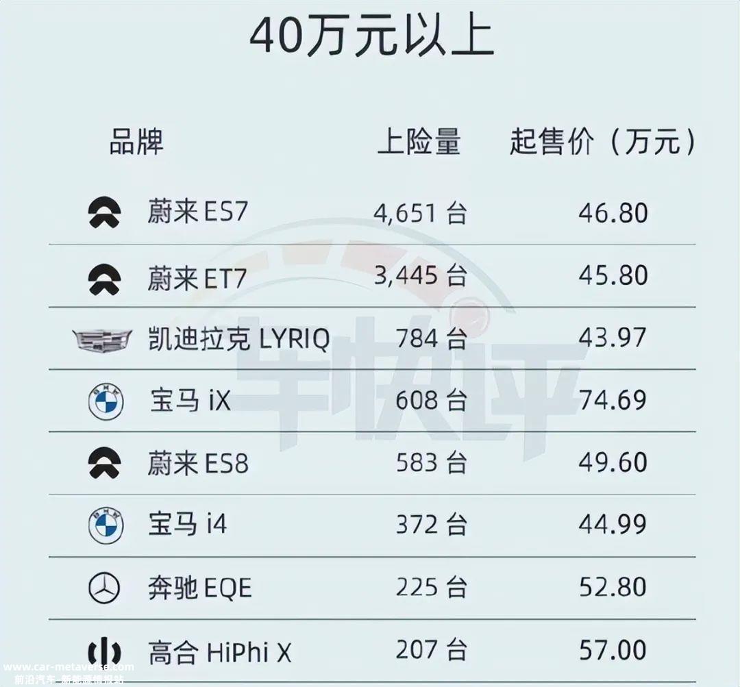 德国汽车在新能源赛道上还能主宰国内汽车市场吗?