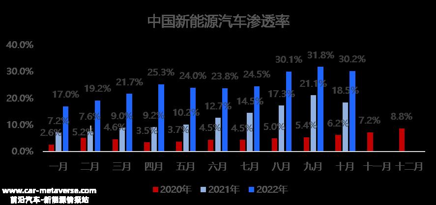 022智能汽车盘点（上）：电动化的4大趋势"