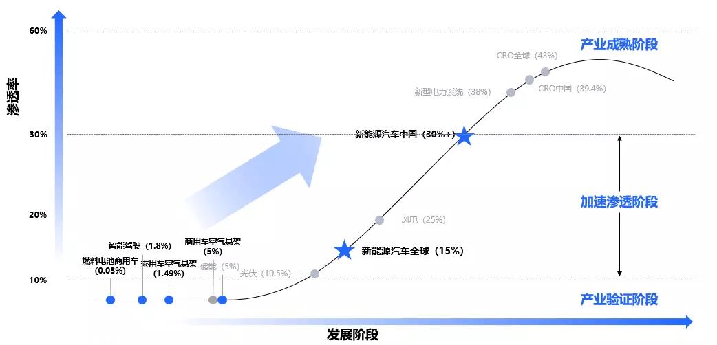 022智能汽车盘点（上）：电动化的4大趋势"