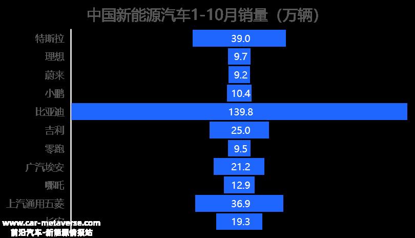 022智能汽车盘点（上）：电动化的4大趋势"
