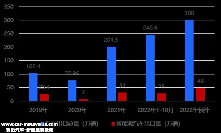 022智能汽车盘点（上）：电动化的4大趋势"