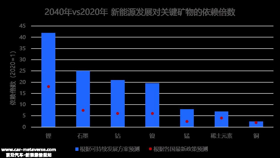 022智能汽车盘点（上）：电动化的4大趋势"