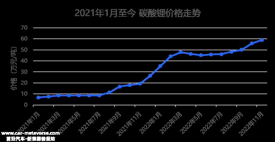 022智能汽车盘点（上）：电动化的4大趋势"