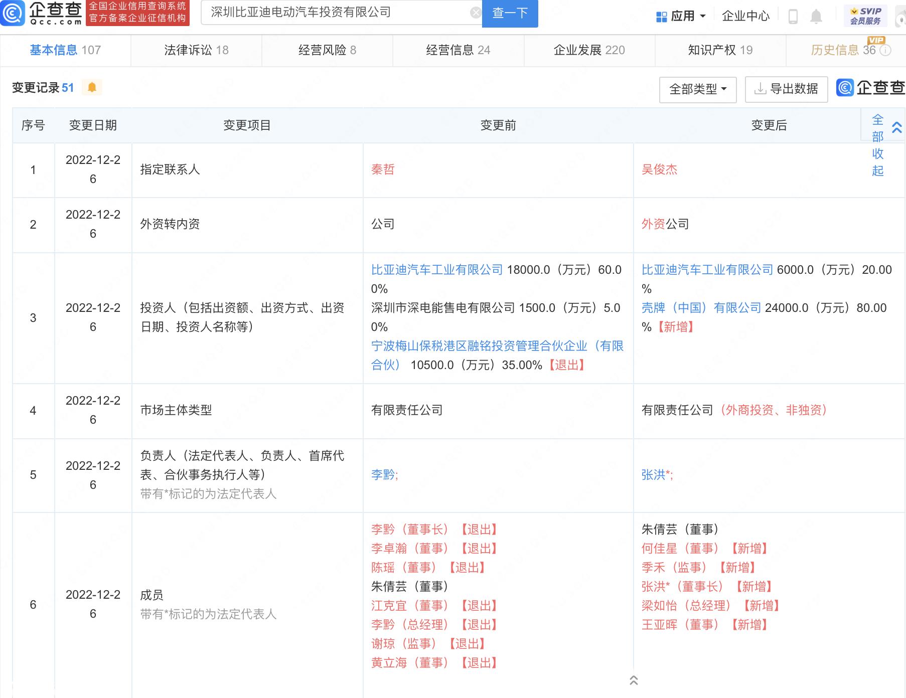 深圳比亚迪电动汽车投资有限公司工商变更