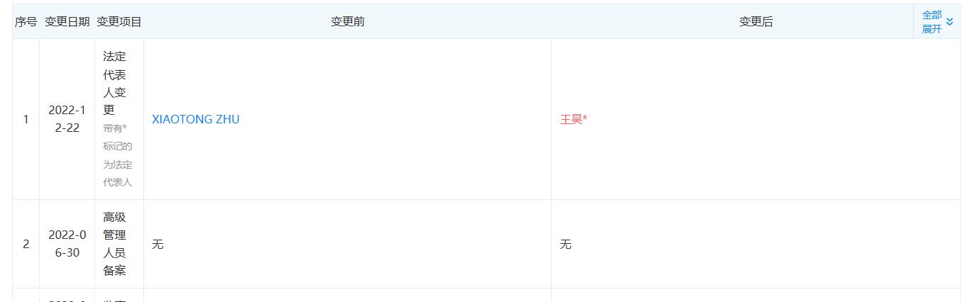 朱晓彤卸任特斯拉上海公司法定代表人，仍任董事长