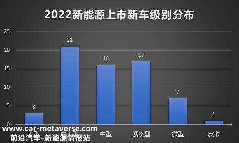 022年,豪华合资品牌整体向纯电动车型发展'