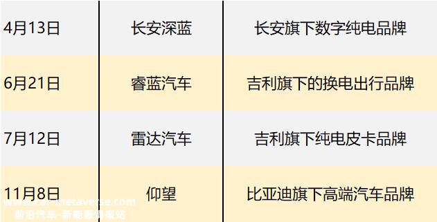 022年,豪华合资品牌整体向纯电动车型发展'