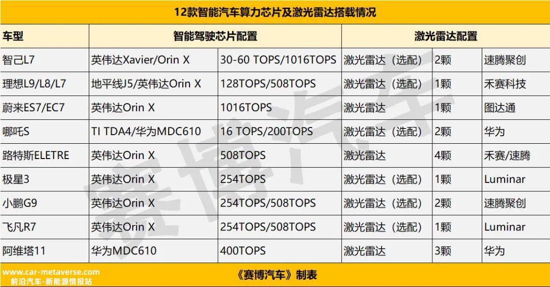 022年,豪华合资品牌整体向纯电动车型发展'