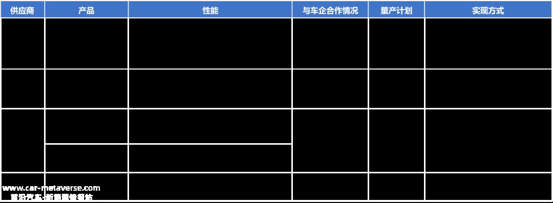 022智能汽车盘点（下）：智能化下半场开赛(2)"