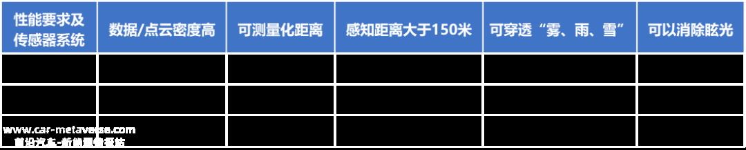 022智能汽车盘点（下）：智能化下半场开赛(2)"