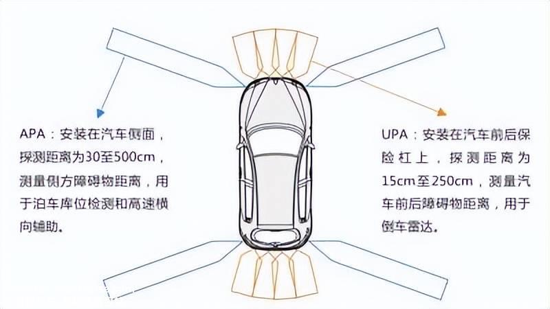 022智能汽车盘点（下）：智能化下半场开赛(2)"