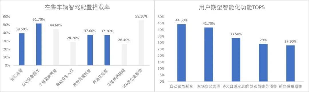 022智能汽车盘点（下）：智能化下半场开赛（1）"