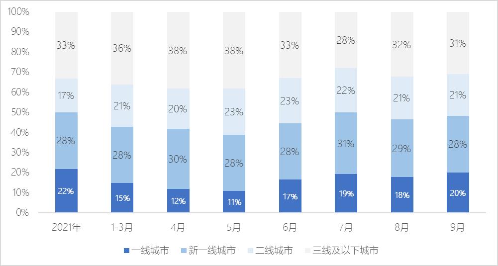 022智能汽车盘点（下）：智能化下半场开赛（1）"