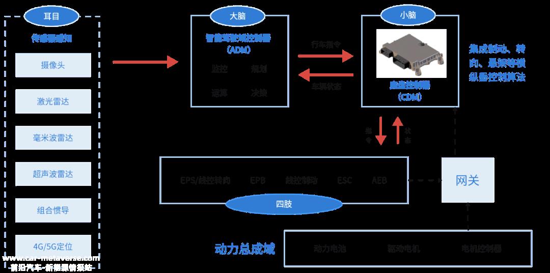 022智能汽车盘点（下）：智能化下半场开赛（1）"