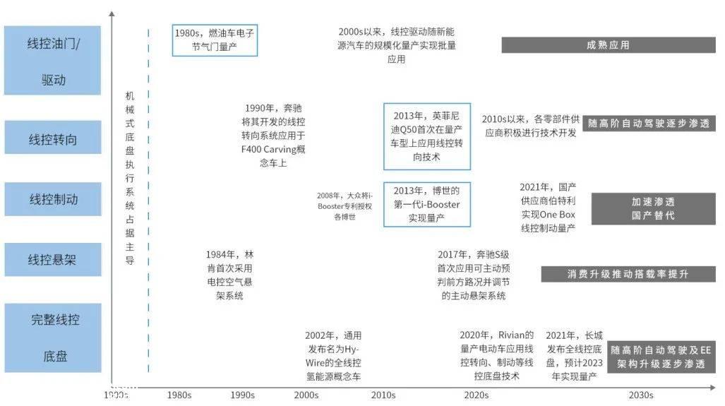 022智能汽车盘点（下）：智能化下半场开赛（1）"