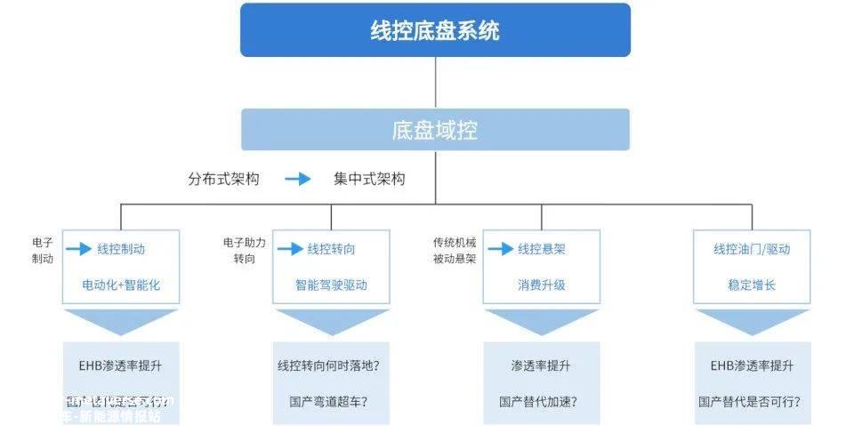 022智能汽车盘点（下）：智能化下半场开赛（1）"