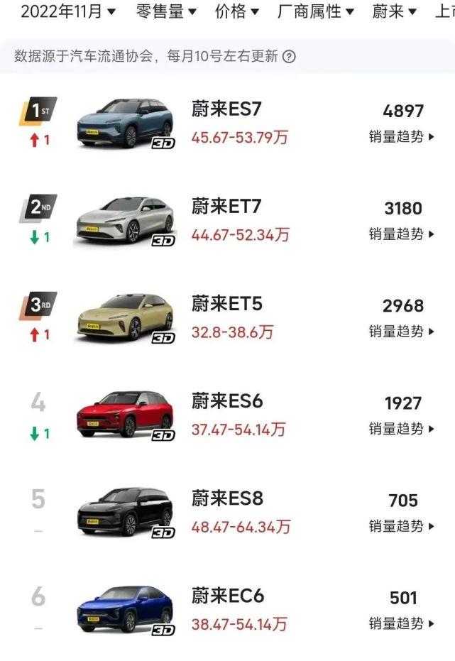 曾经硬气的蔚来,怎么突然怂了?