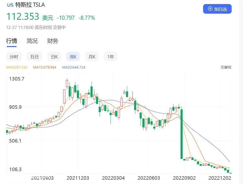 特斯拉上海工厂明年1月减产,销量与股价一起下跌