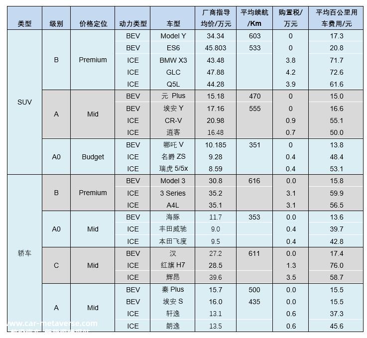 中国电动汽车市场：弯道超车后，直道加速还会远吗？