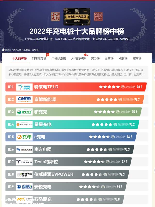 不容错过！2022年充电桩十大品牌榜中榜，京能充电桩荣获前三推荐