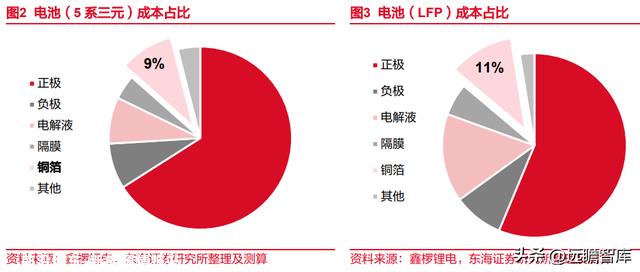 锂电池复合铜箔行业深度报告：时人不识凌云木，直待凌云始道高