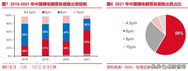 锂电池复合铜箔行业深度报告：时人不识凌云木，直待凌云始道高