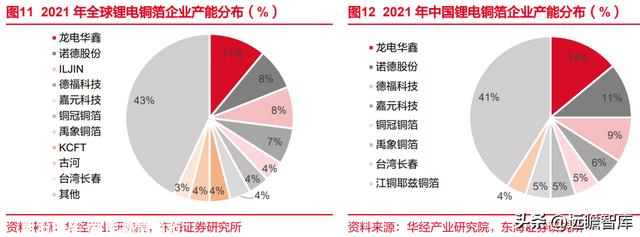 锂电池复合铜箔行业深度报告：时人不识凌云木，直待凌云始道高