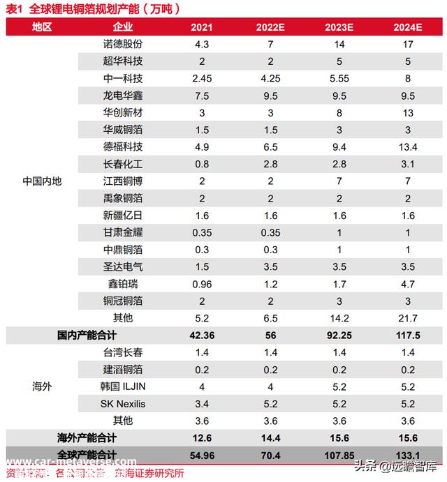 锂电池复合铜箔行业深度报告：时人不识凌云木，直待凌云始道高