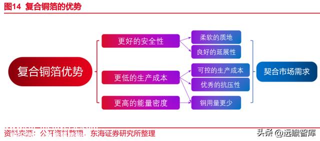 锂电池复合铜箔行业深度报告：时人不识凌云木，直待凌云始道高
