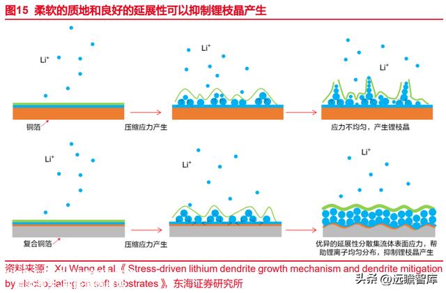 锂电池复合铜箔行业深度报告：时人不识凌云木，直待凌云始道高
